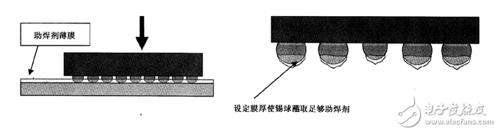 SMT工(gōng)藝與POP裝配的(de)控制